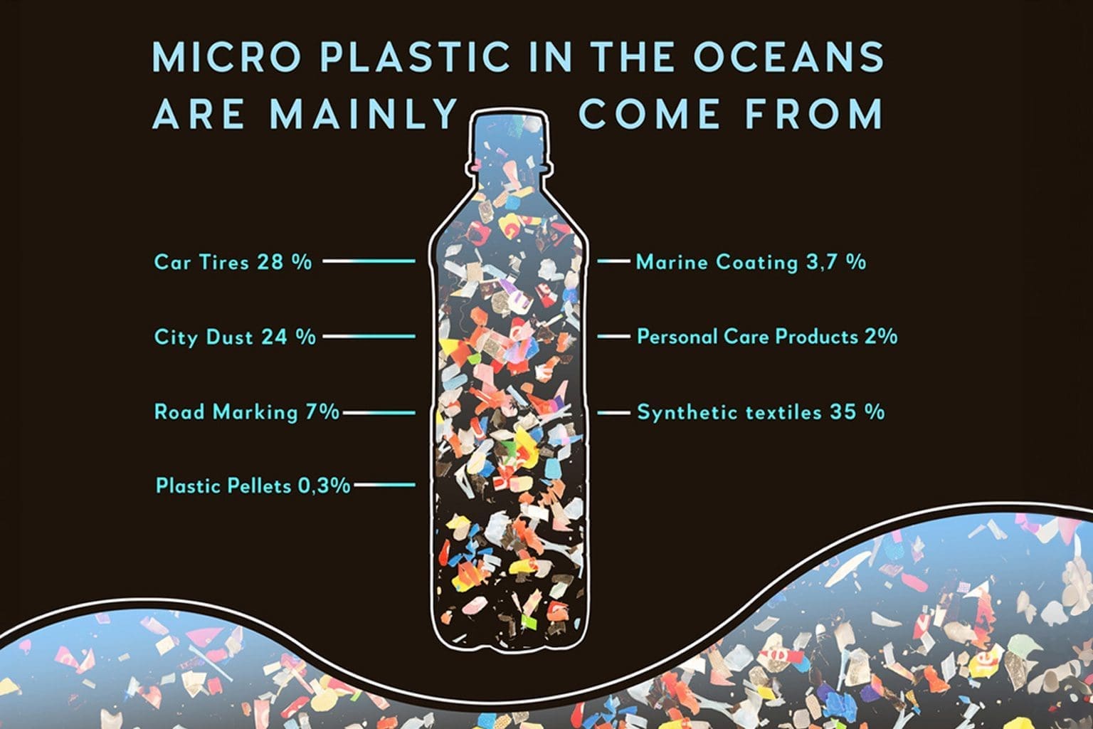 micro plastic impact sea turtles